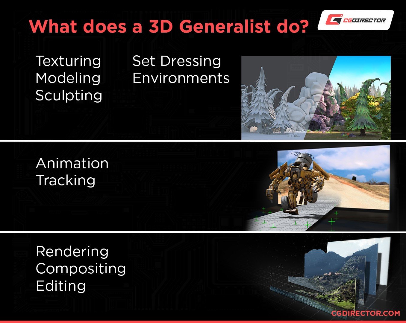 What does a 3D Generalist do