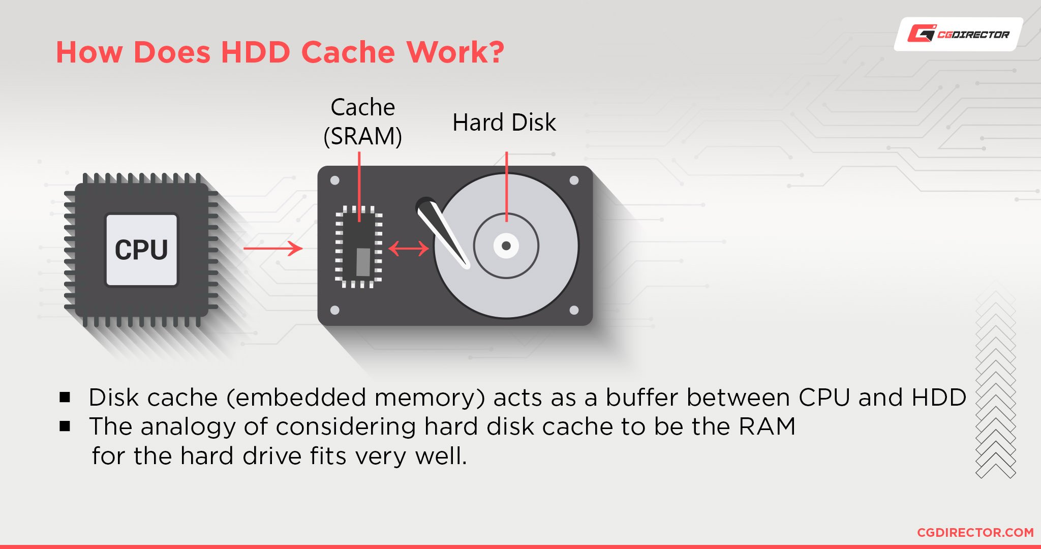 How Does HDD Cache Work