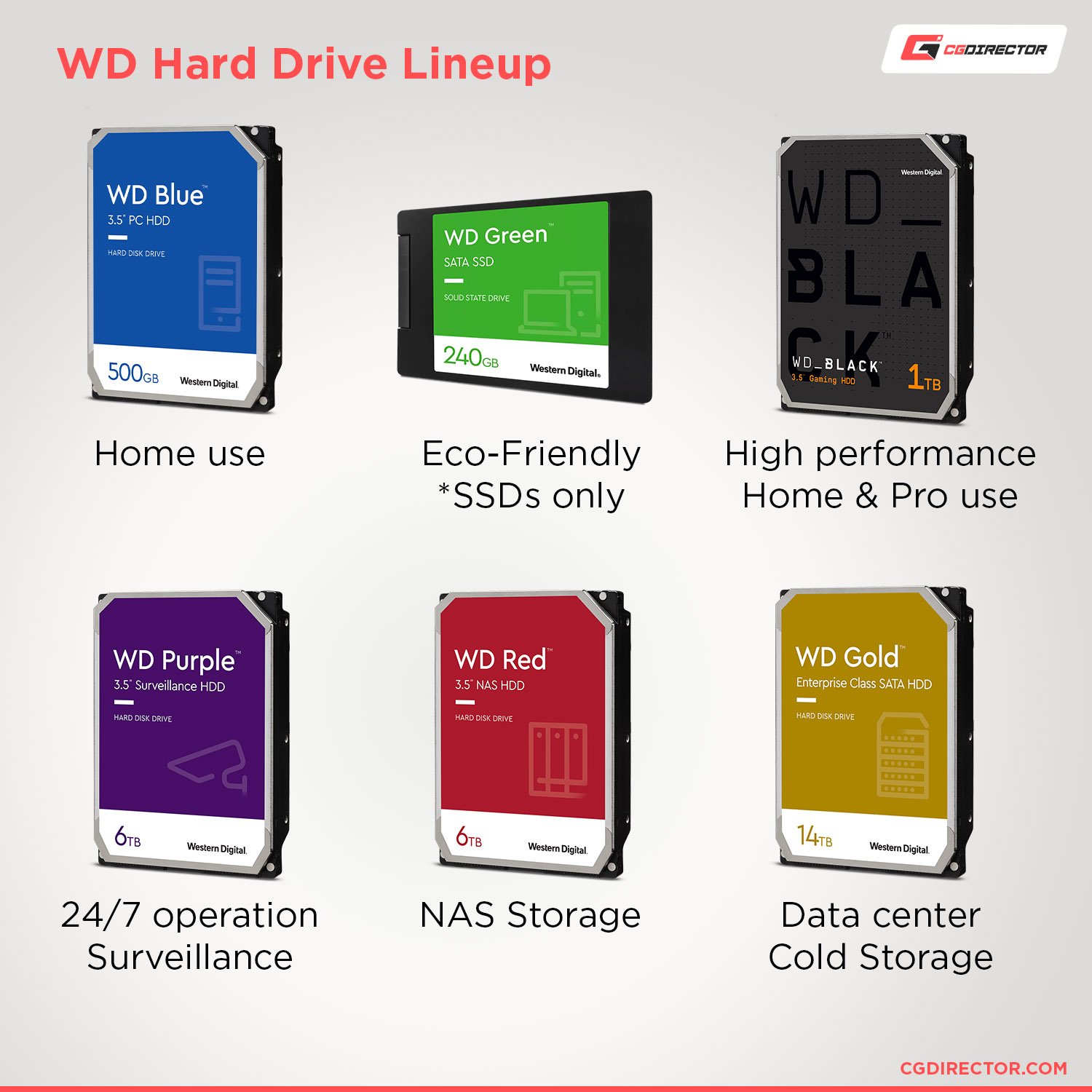 Western Digital HDD Colors - Line-up showing all colors including blue and black