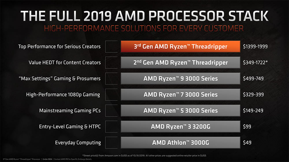 AMD Product Stack Threadripper 3rd gen