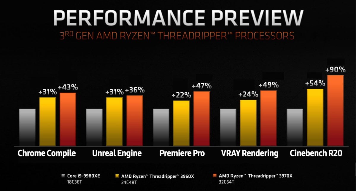 threadripper performance comparison