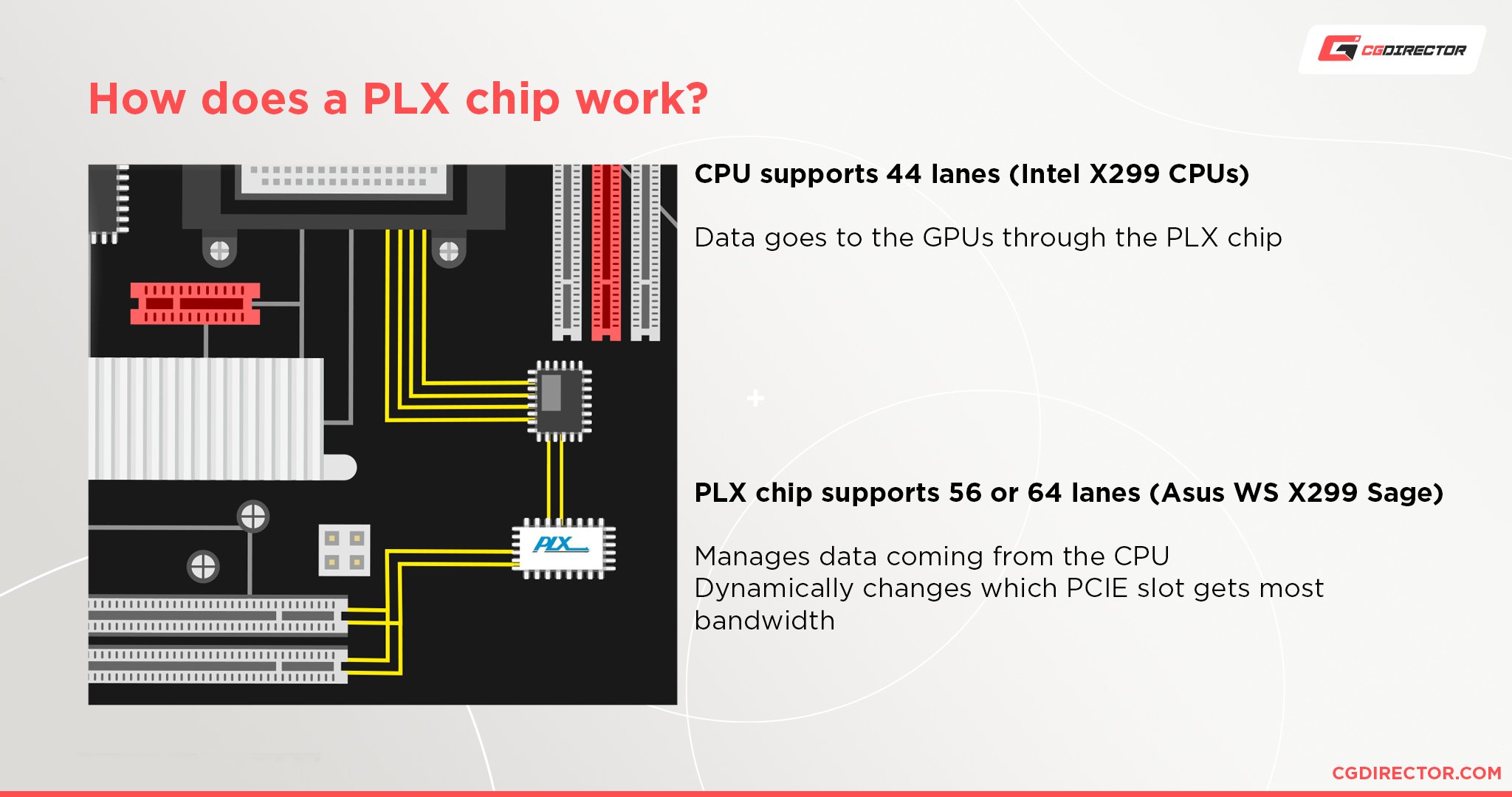 How do PLX chips work