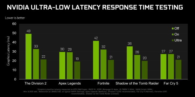 Nvidia Ultra Low Latency Monitor