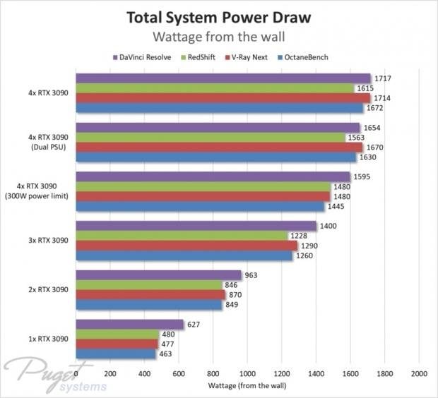 multi-GPU power consumption