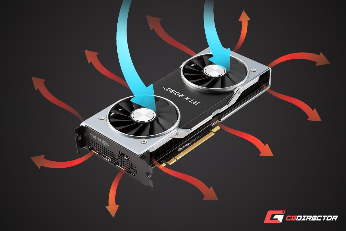 Open Air Cooled GPUs Air / Heat Movement
