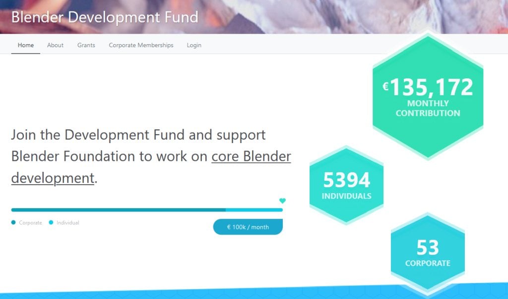 Blender’s Dev Fund has Grown Exponationally over the past couple of years