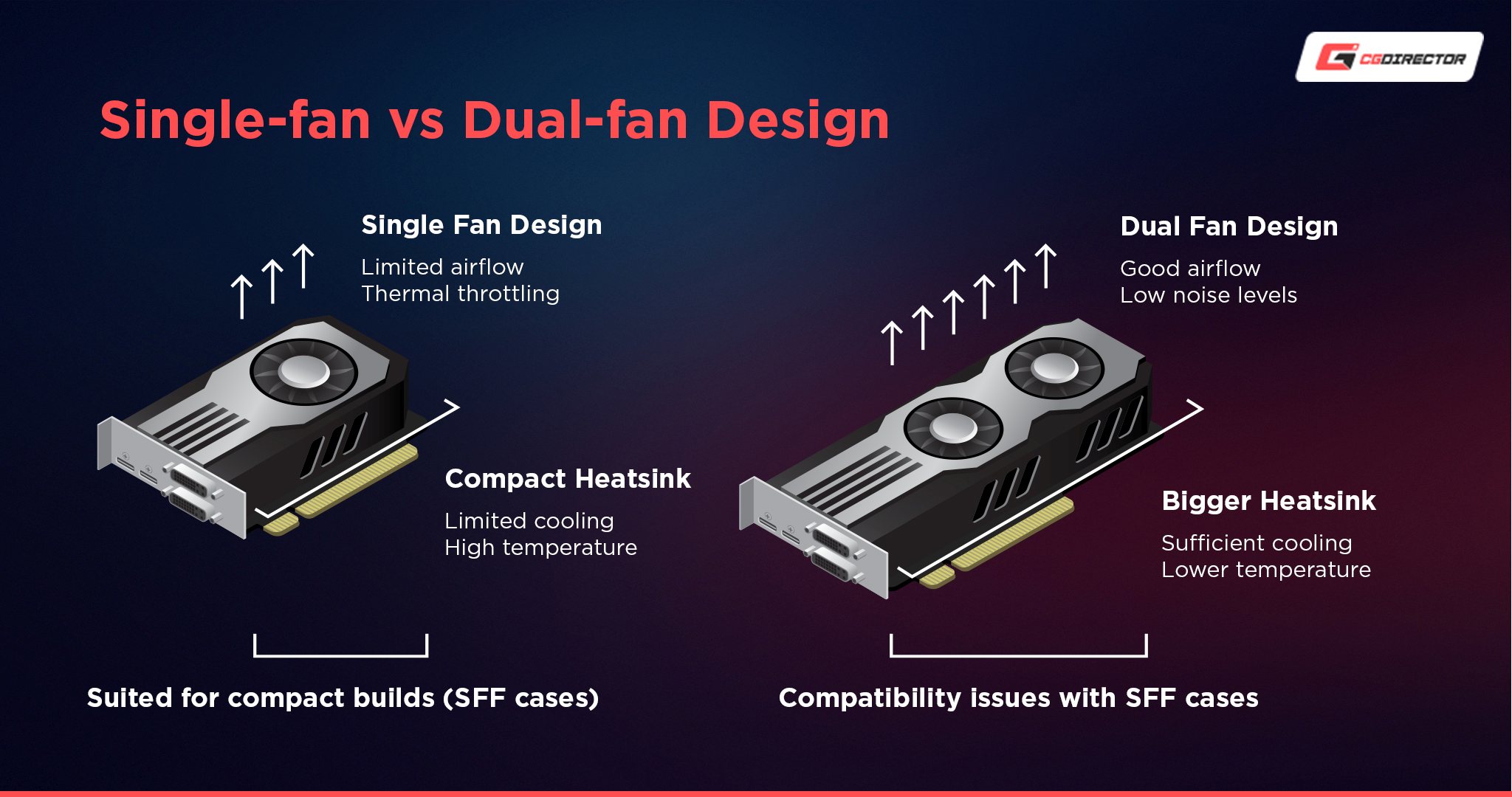 Single Fan vs Dual Fan GPUs