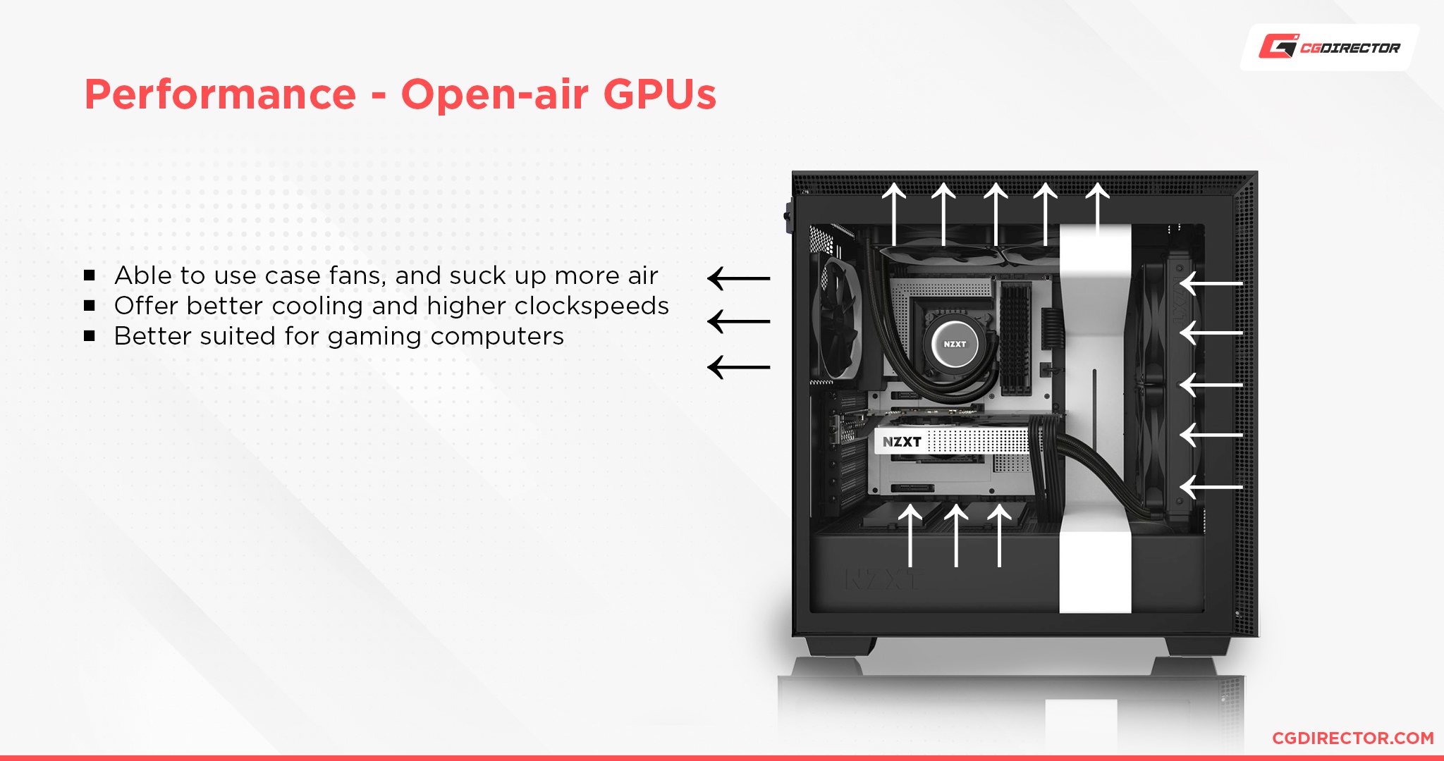 Airflow Case Performance for Open air cooled Graphics Cards