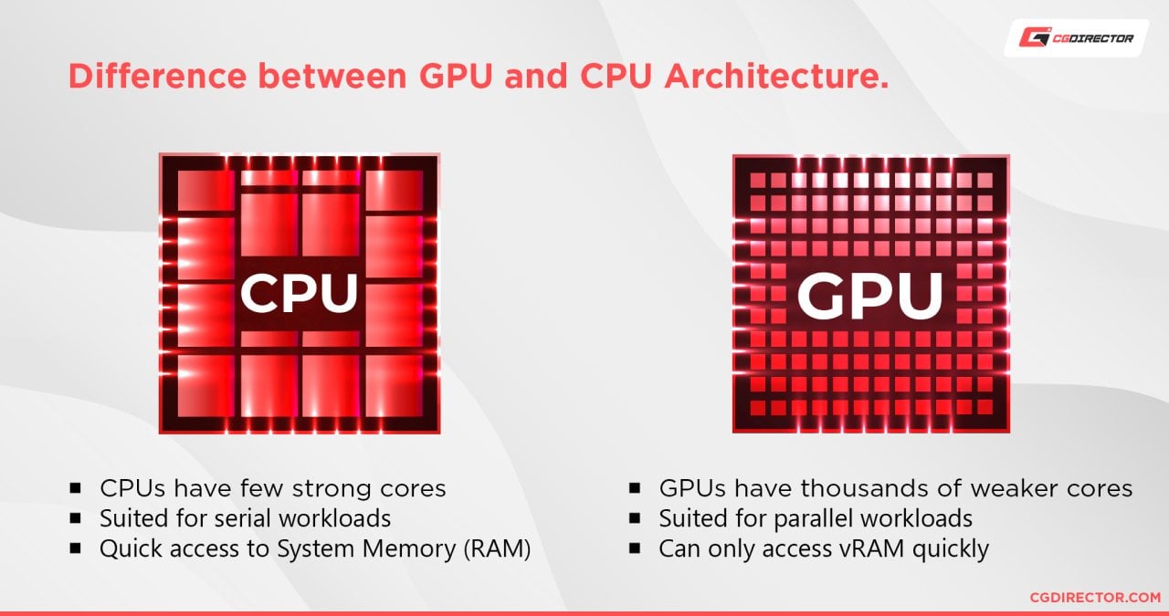 CPU vs GPU rendering - which should you choose
