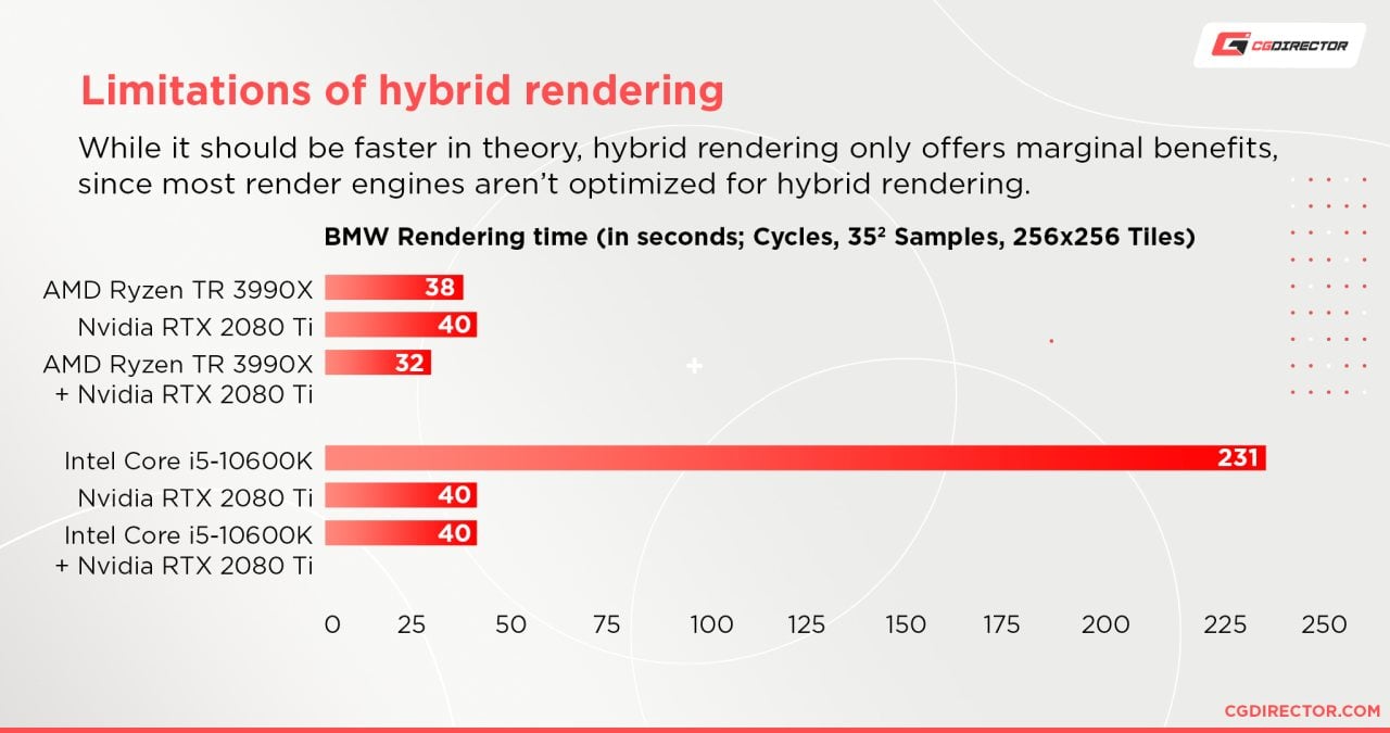 Limitations of Hybrid rendering 2