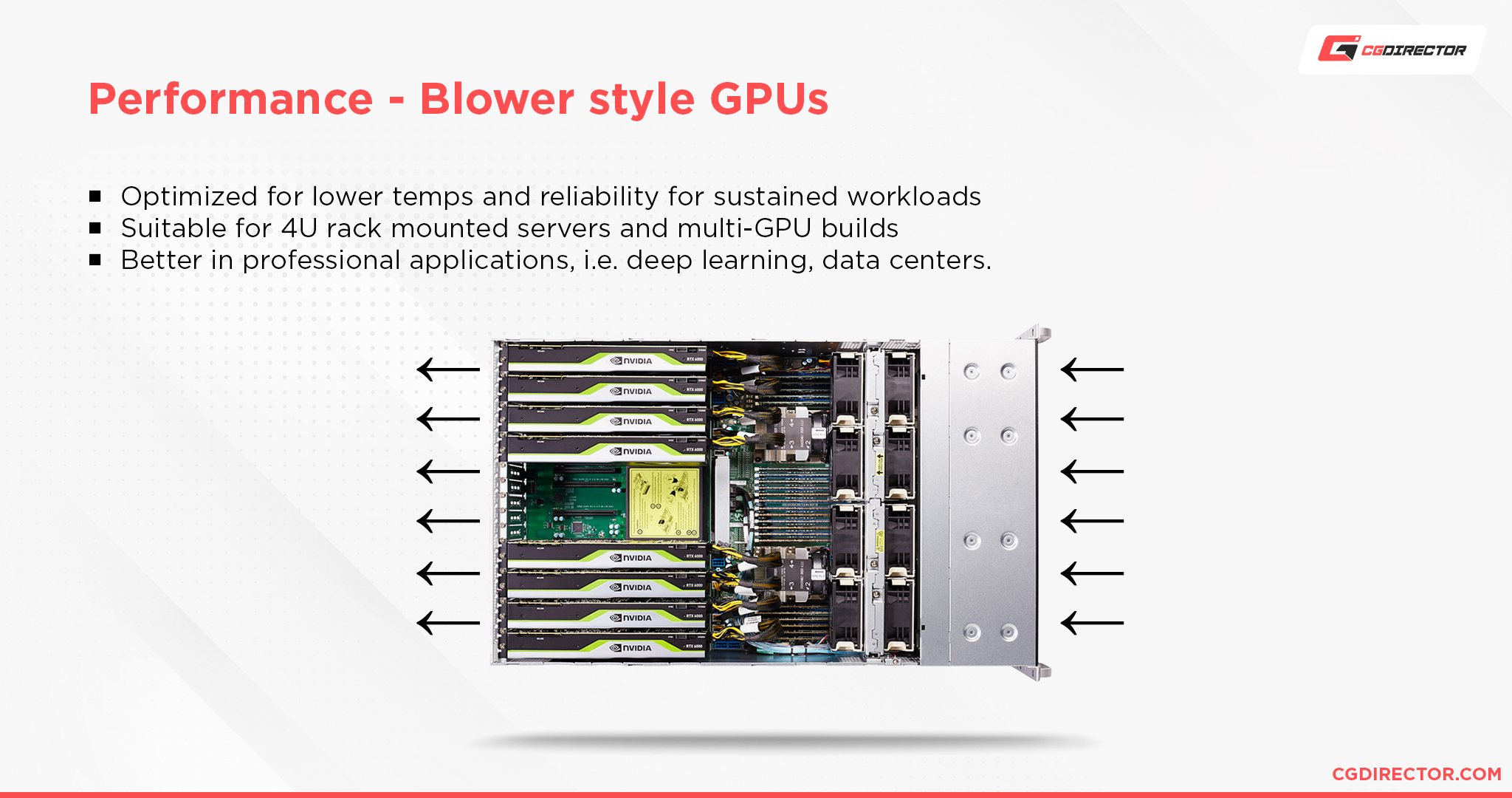 Performance and use cases - Blower style GPUs