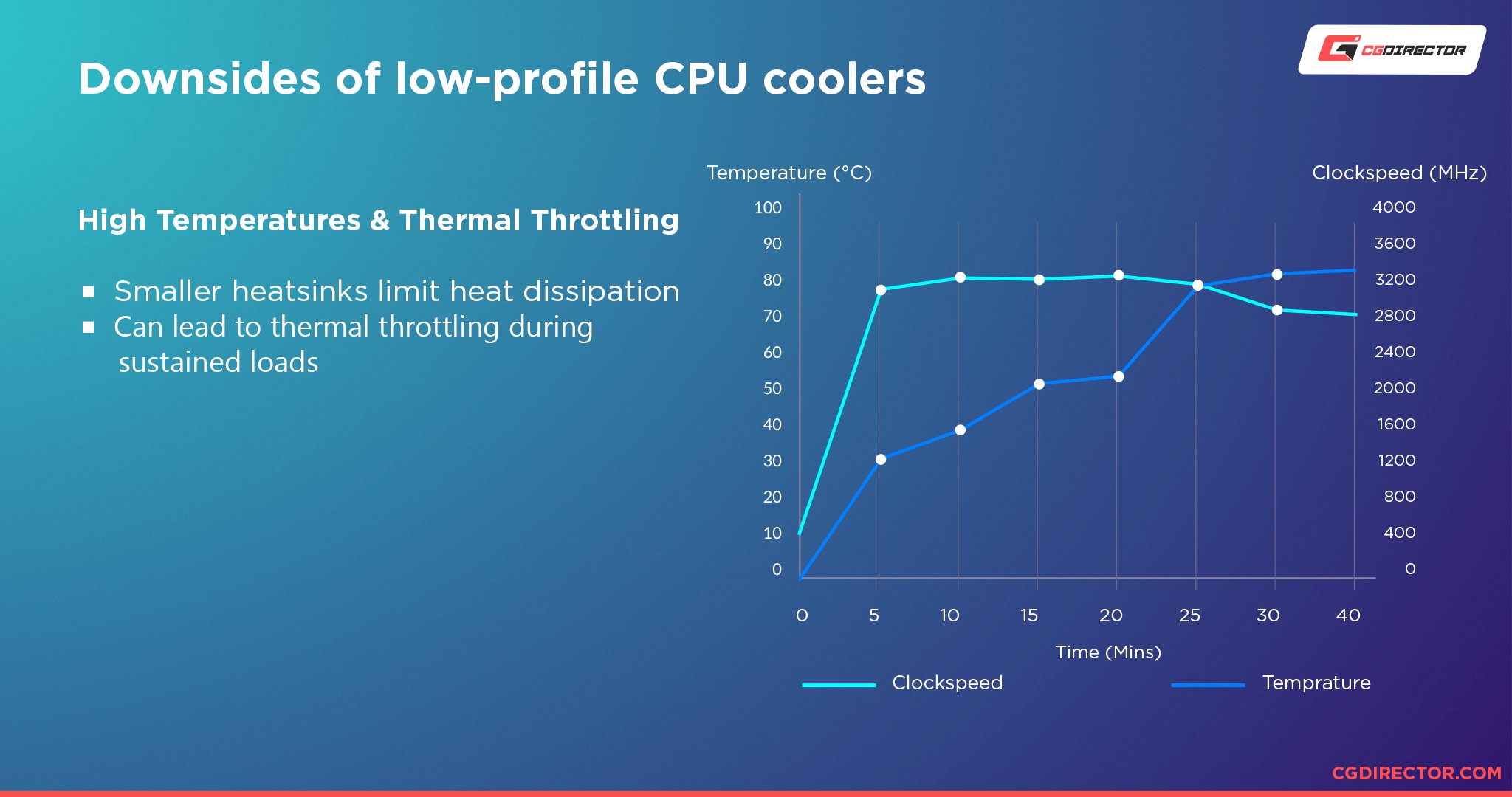 The downsides of a low-profile CPU cooler