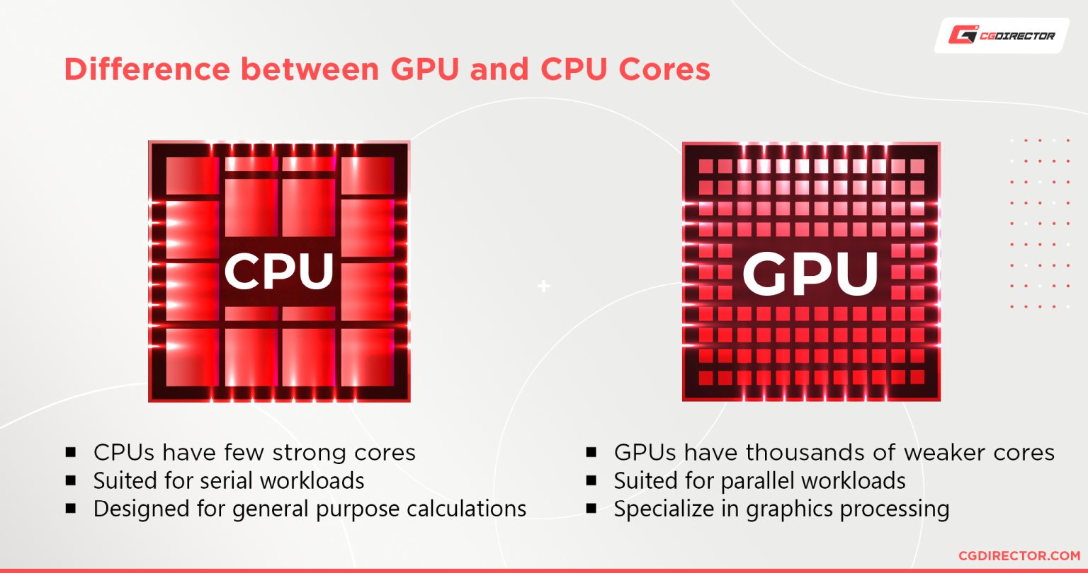 Differences between GPU and CPU cores