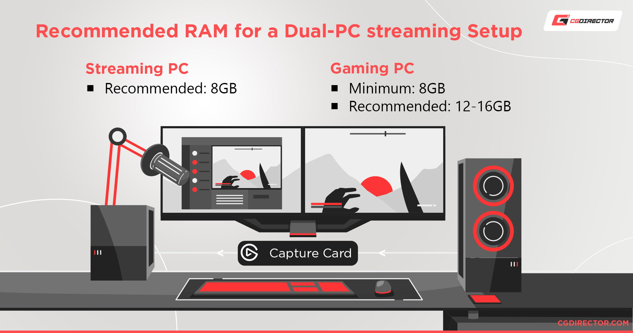 How Much RAM Do You Need for Streaming