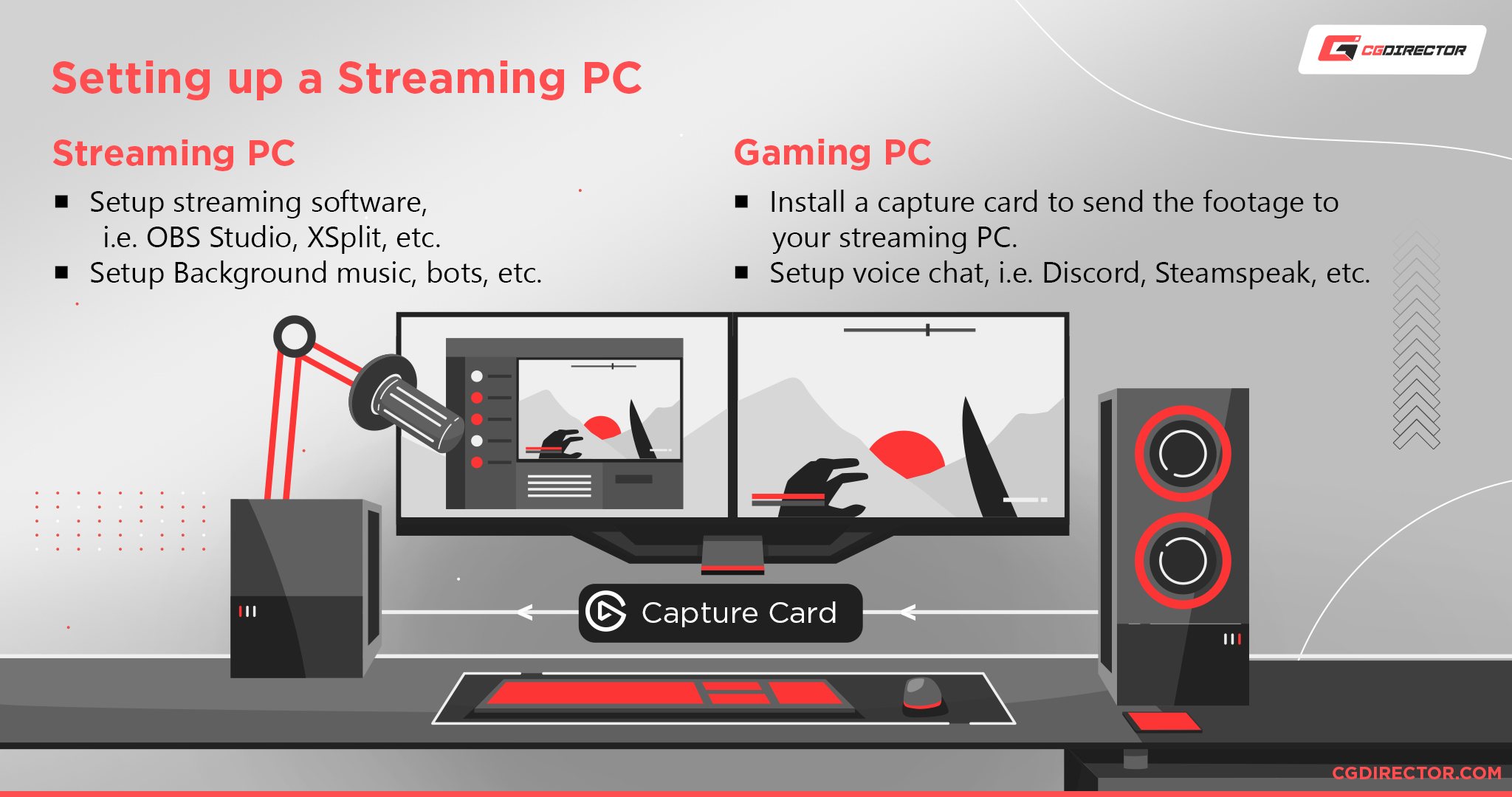 How to setup a secondary streaming PC