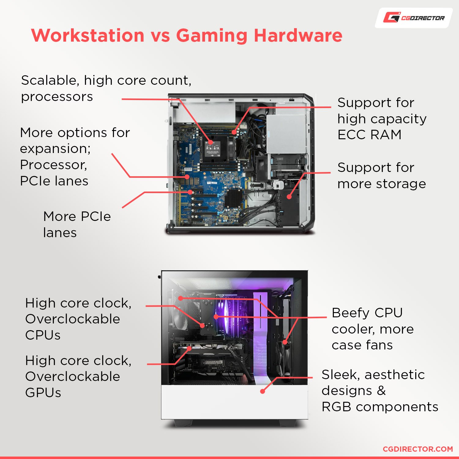 Workstation Hardware vs Consumer Hardware