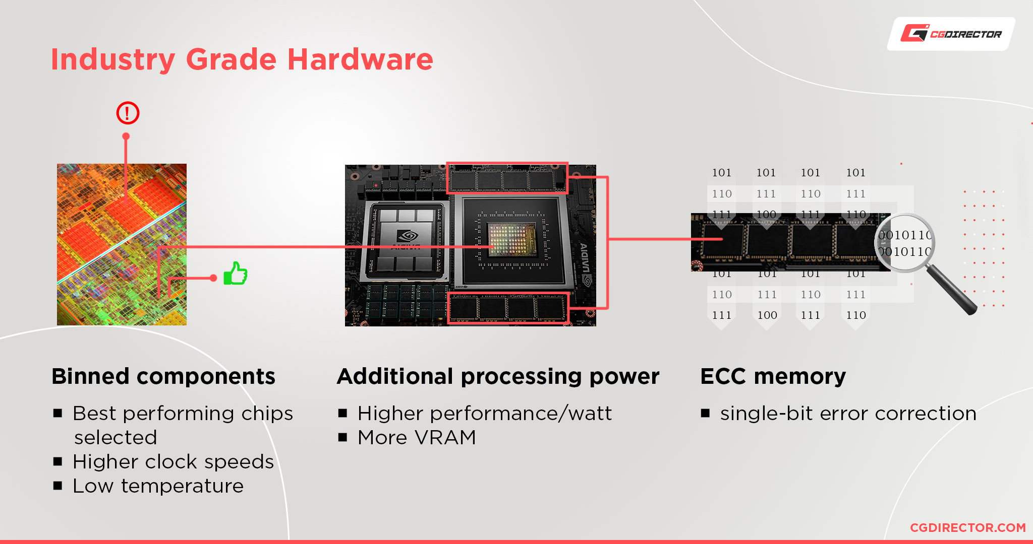 Key features of Industry-grade Hardware