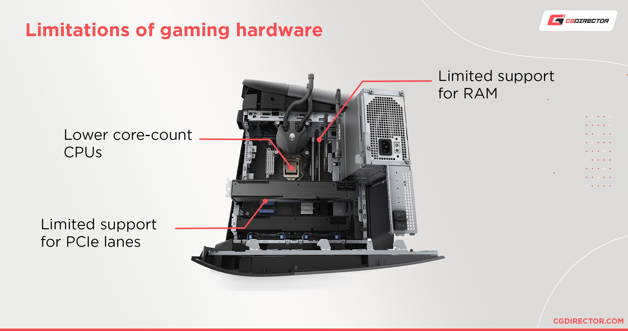 Limitations of Gaming Hardware for professional workloads