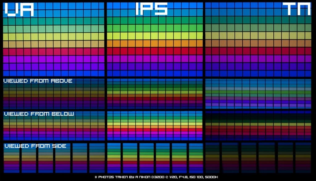 VA vs IPS vs TN color reproduction