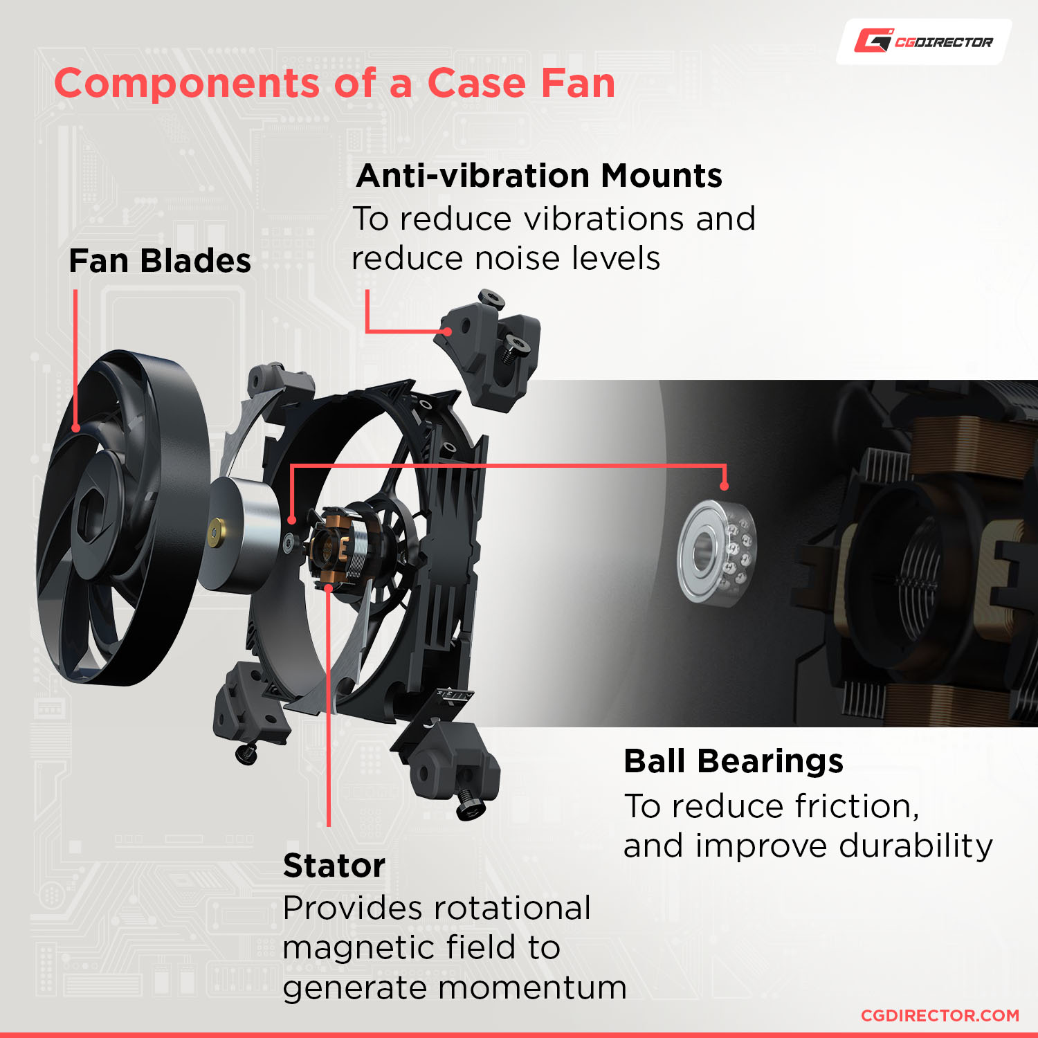 Components of a Case Fan
