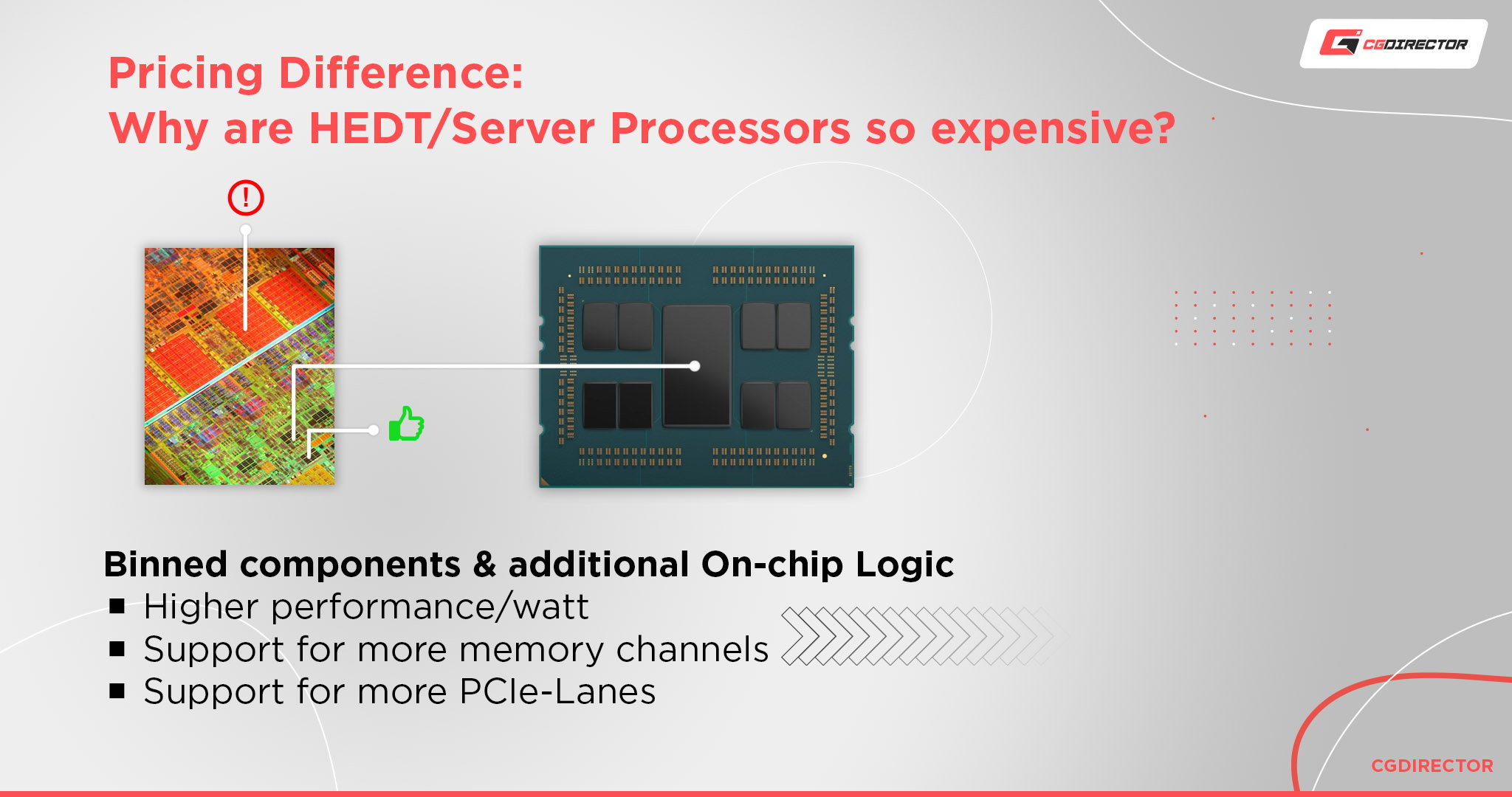 Pricing Difference - HEDT processors