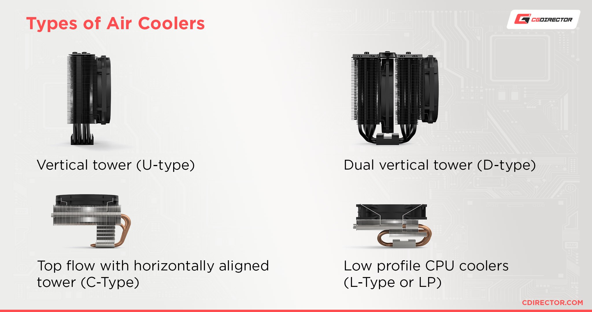 Types of Air Coolers