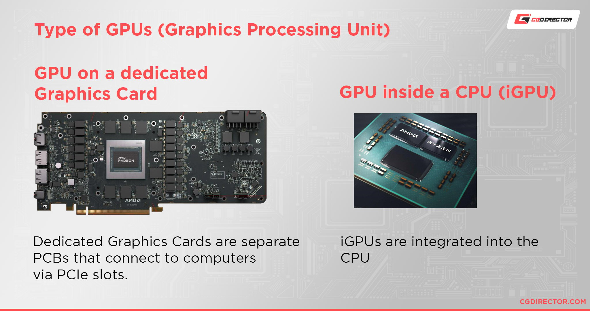 Type of GPUs - On a Dedicated Graphics Card and integrated into a CPU