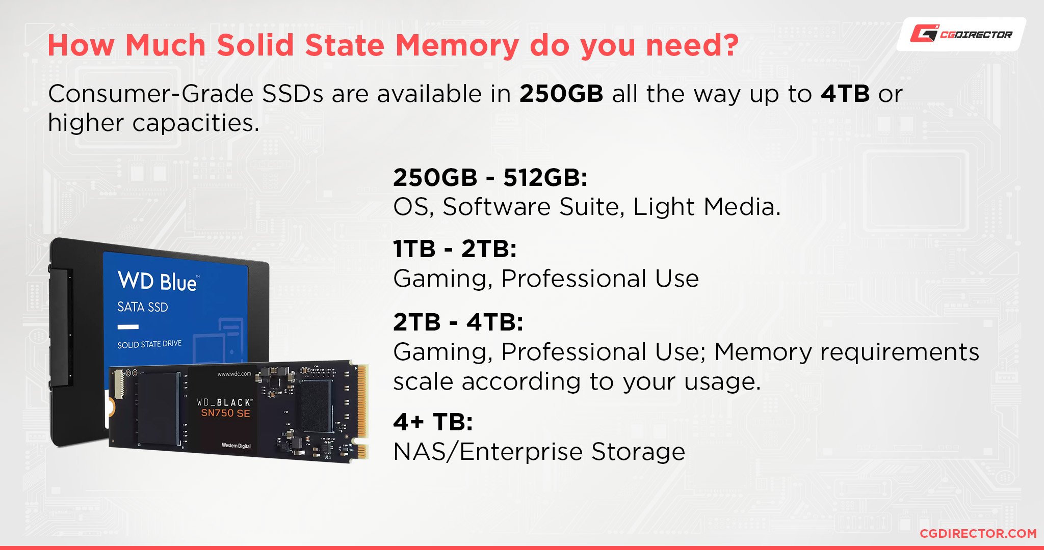 How Much Solid State Memory do you need