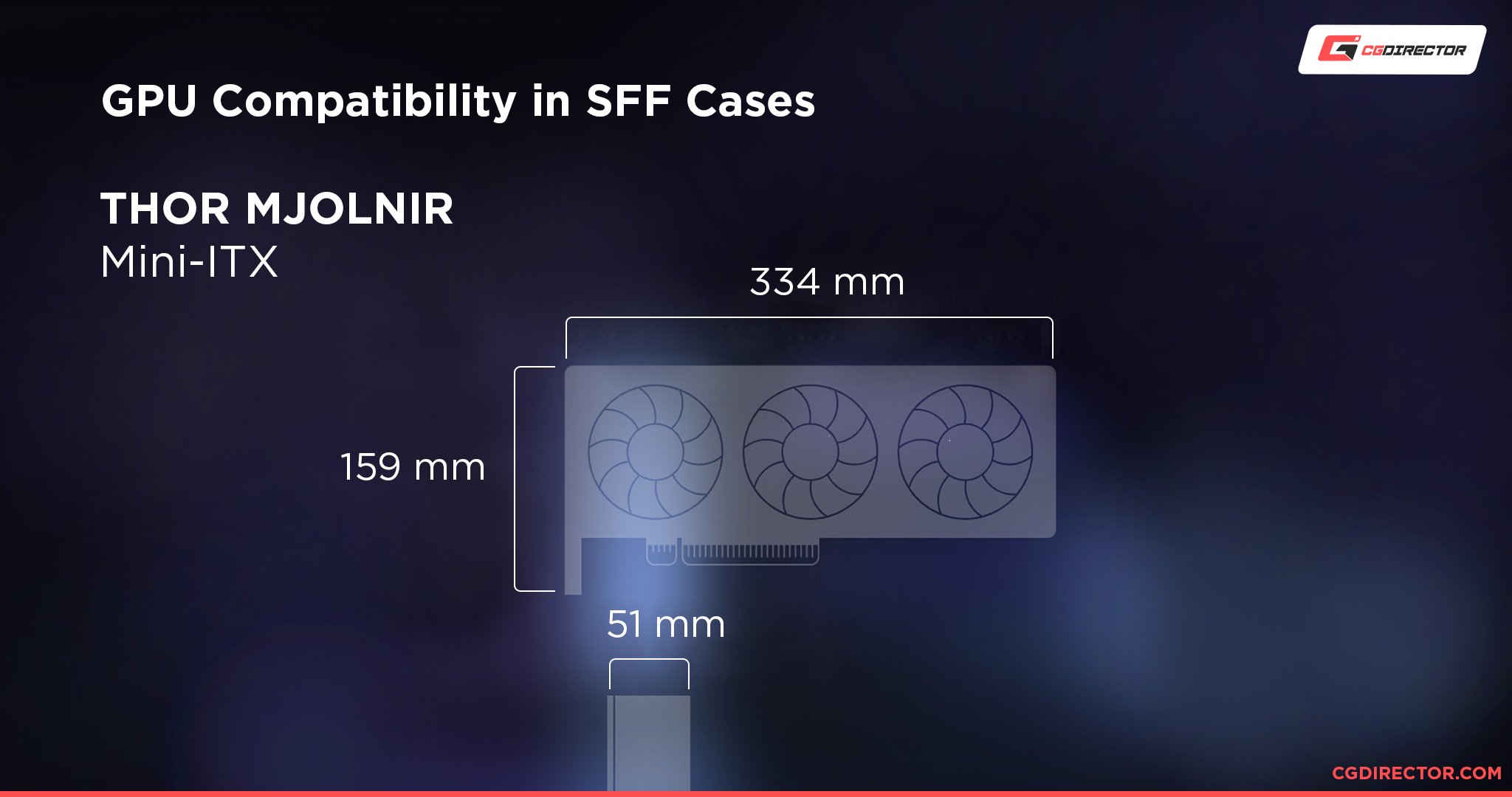 GPU Compatibility in SFF Cases