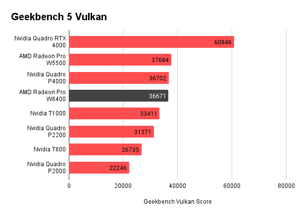 Geekbench Vulkan Score