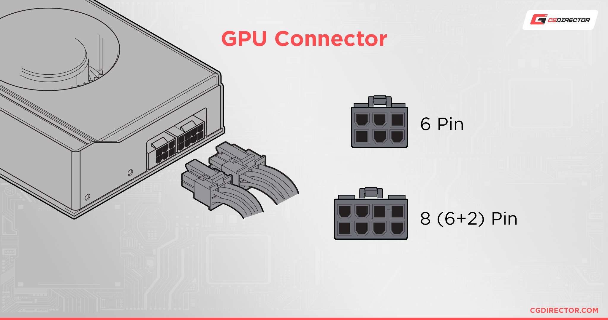 GPU Connector