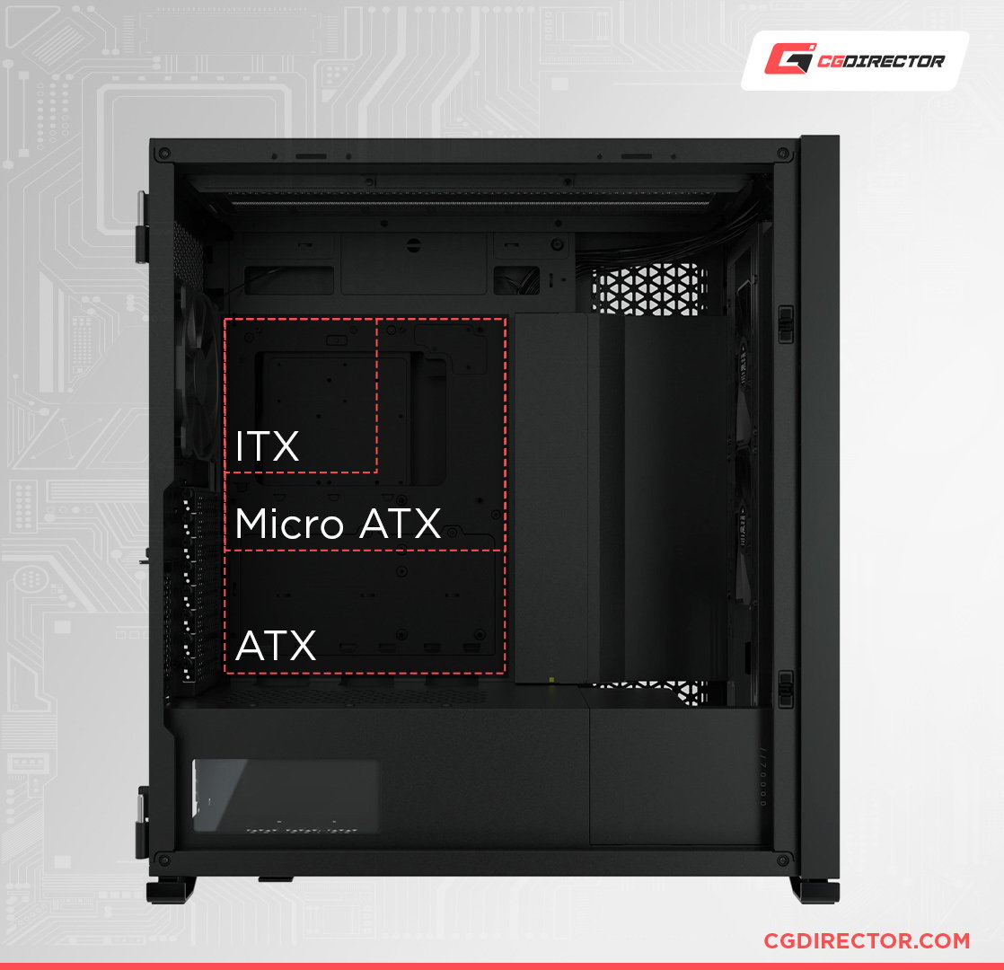 PC Case Motherboard Support
