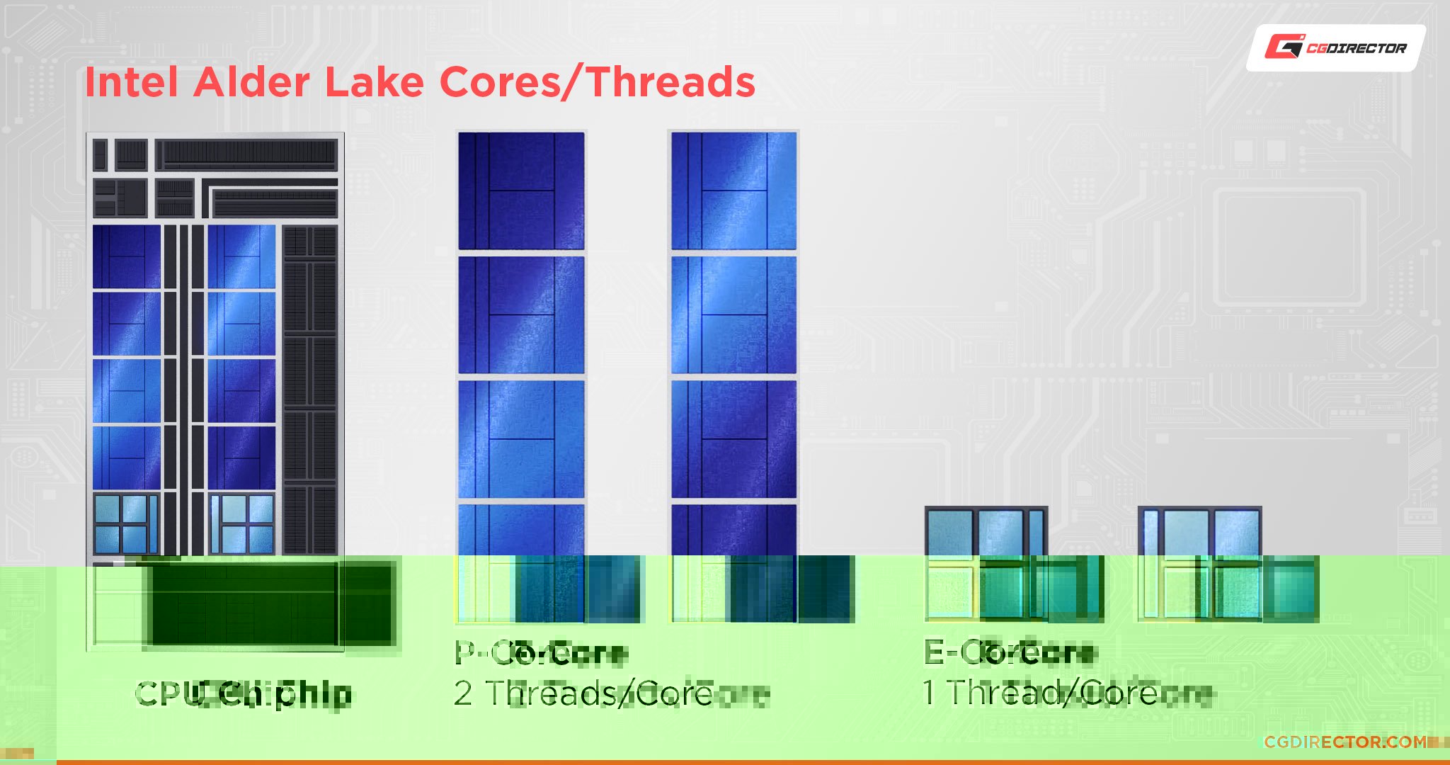 Intel Alder Lake Cores Threads