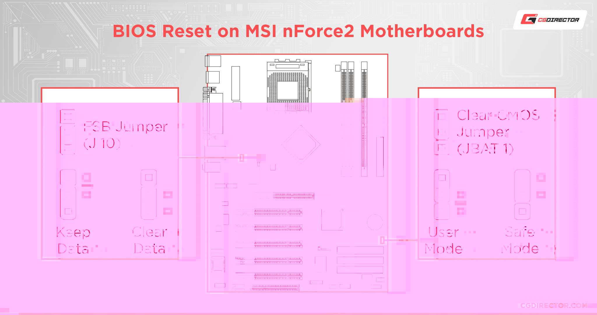 BIOS Reset on MSI nForce2 Motherboards - Short Jumpers