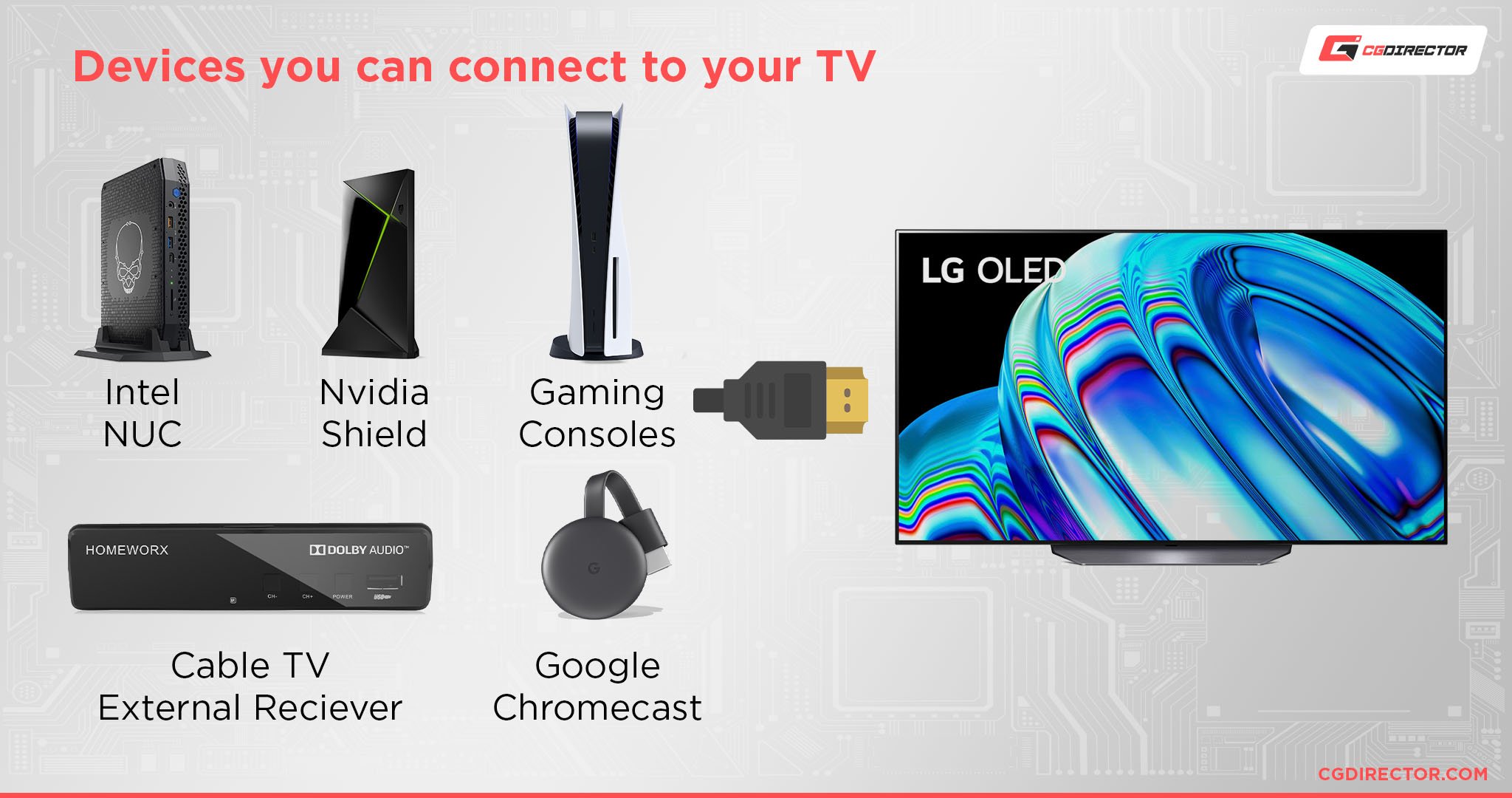 Devices you can connect to your TV
