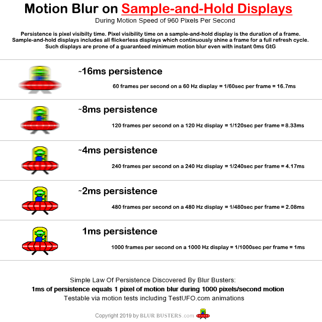 Moving Picture Response Time (MPRT)