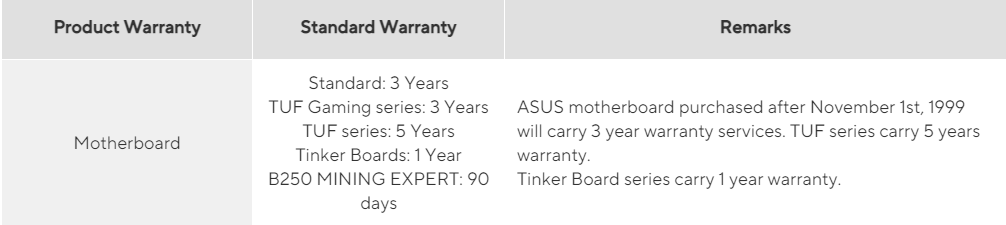 ASUS Warranty Policy