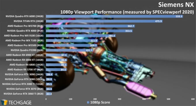 Siemens NX 1080p Viewport Performance benchmark