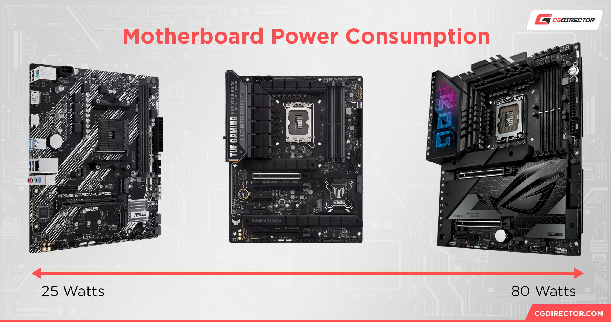 Motherboard Power Consumption