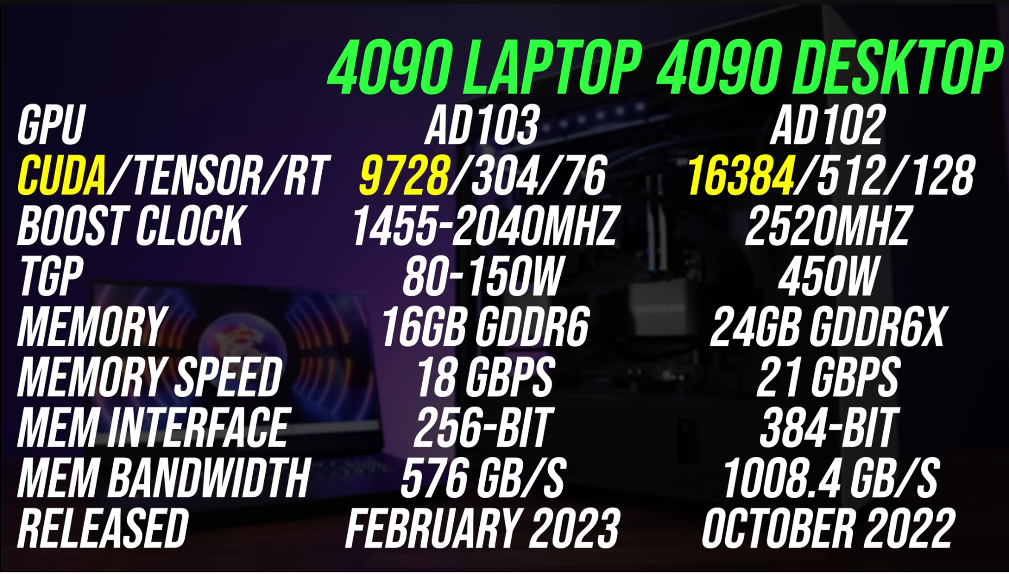 4090 Laptop vs 4090 Desktop