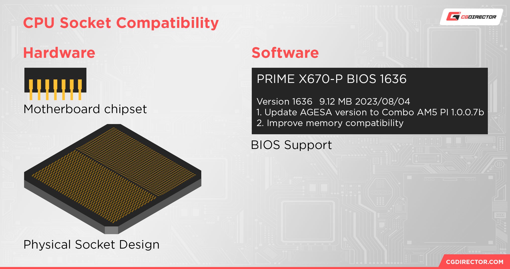 CPU Socket Compatibility