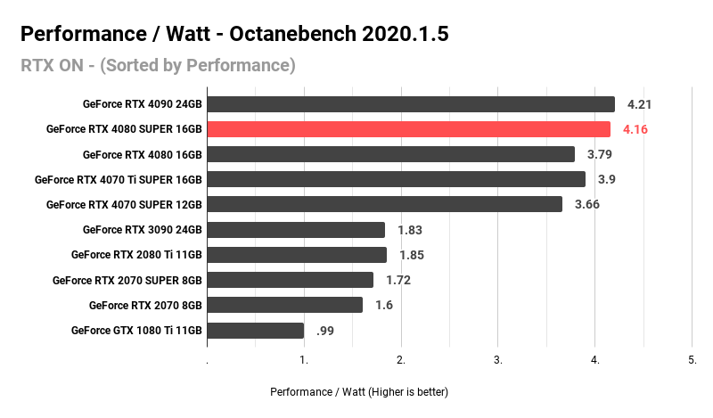 Performance _ Watt - Octanebench 2020.1.5