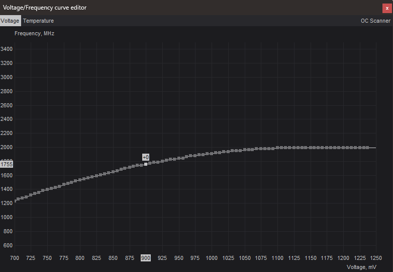 Voltage/Frequency curve editor - select 900mV